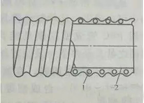 你知道合格的硬質(zhì)聚氯乙烯螺旋增強PVC軟管有哪些要求嗎？