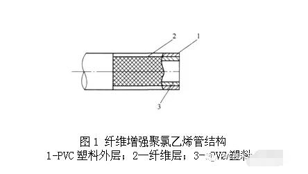 纖維增強聚氯乙烯軟管成型工藝