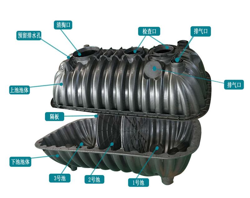 三格塑料化糞池外接凈化溝或凈化坑實(shí)施辦法