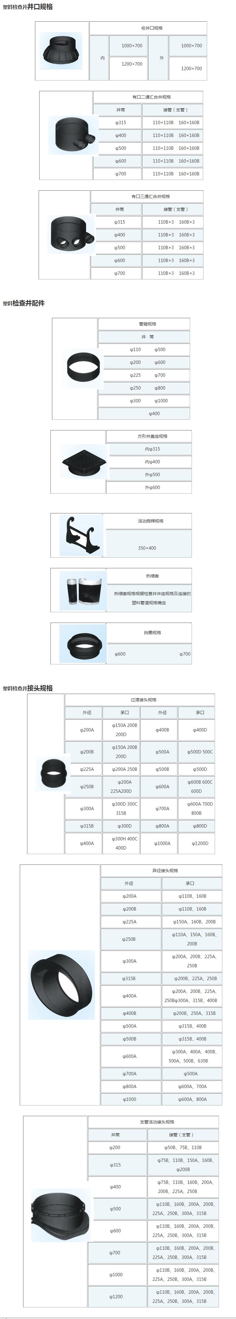 塑料檢查井規(guī)格有哪幾種