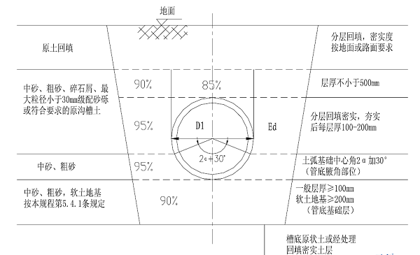 簡(jiǎn)析塑料檢查井進(jìn)行回填的要求