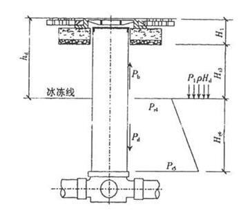 塑料檢查井